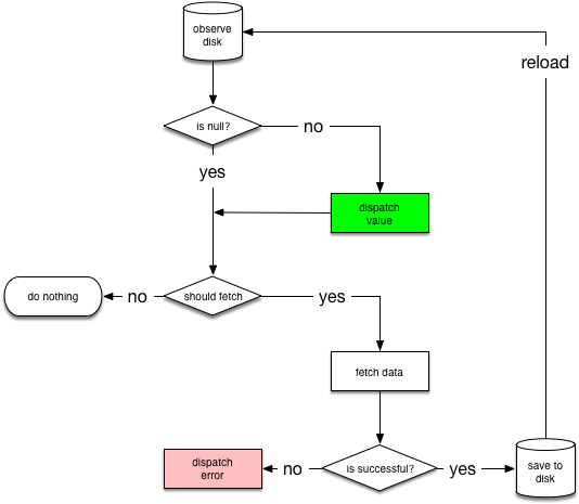 network-bound-resource